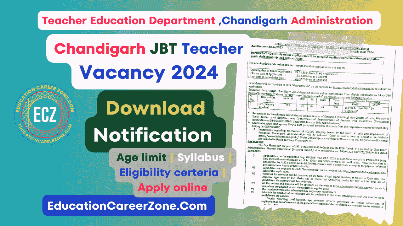 Chandigarh JBT Teacher Vacancy 2024 Online Form Syllabus   Chandigarh JBT Teacher Vacancy 2024 